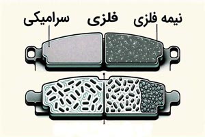 انواع لنت ترمز و مواد تشکیل‌دهنده آنها